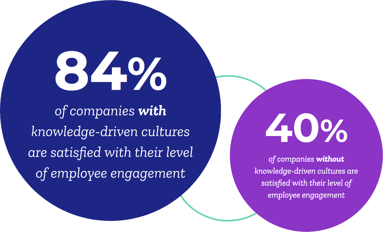 employee-engagement-in-knowledge-driven-cultures.png