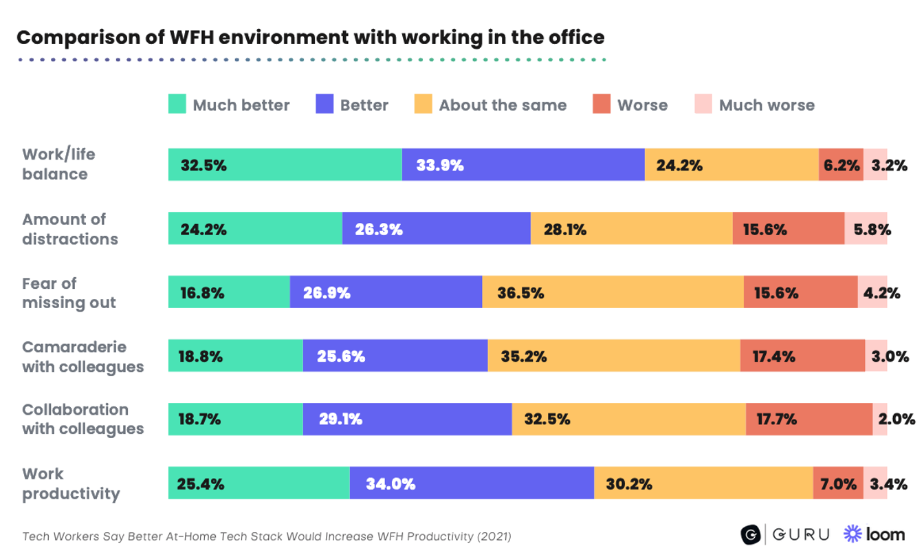 wfh-vs-office-attitudes.png