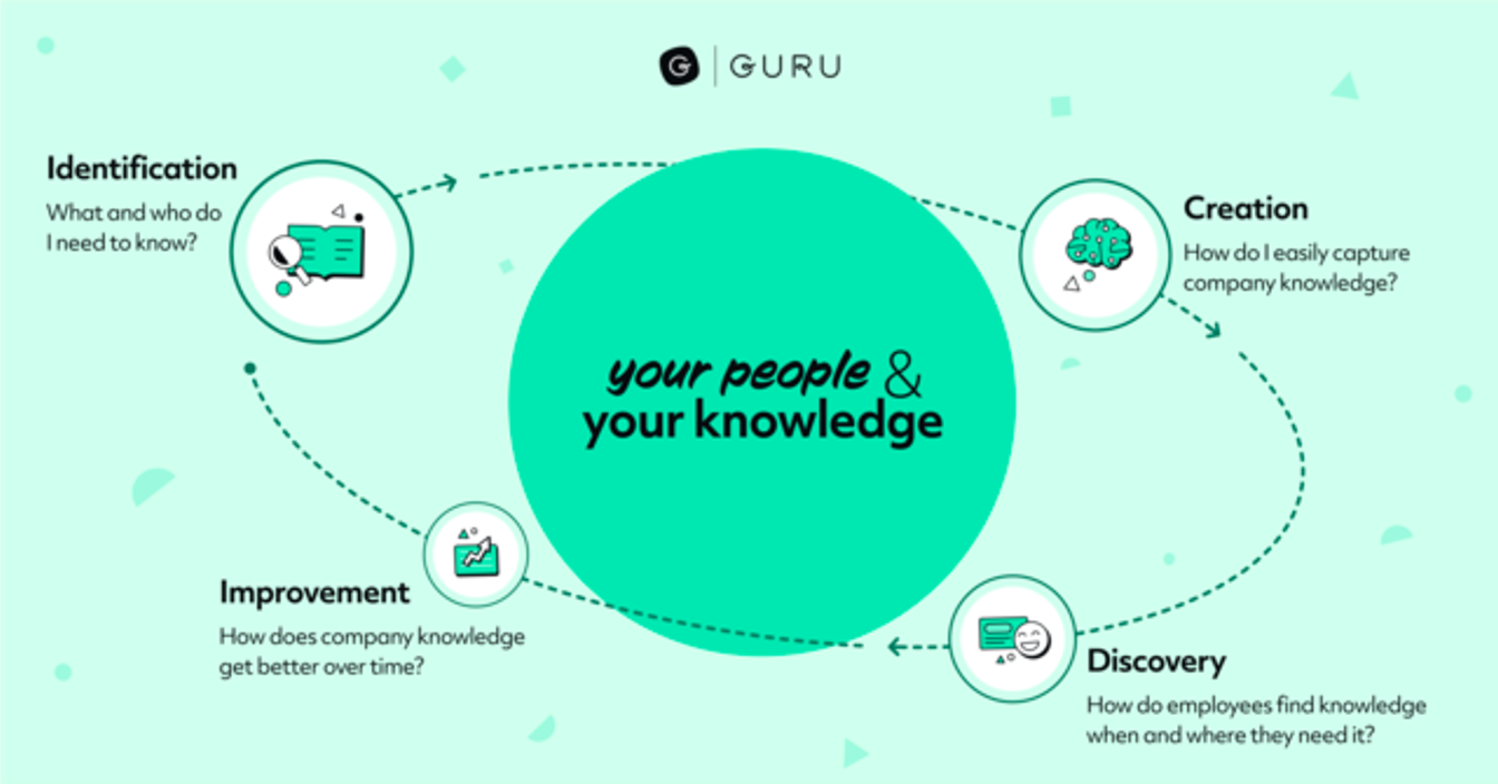 The information lifecycle 