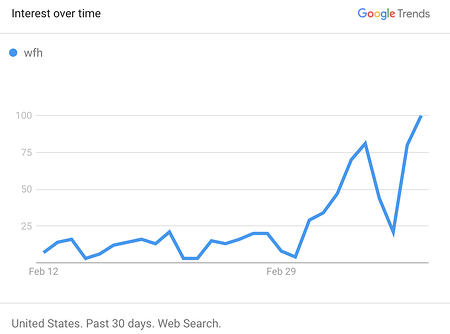 wfh-30-day-trend