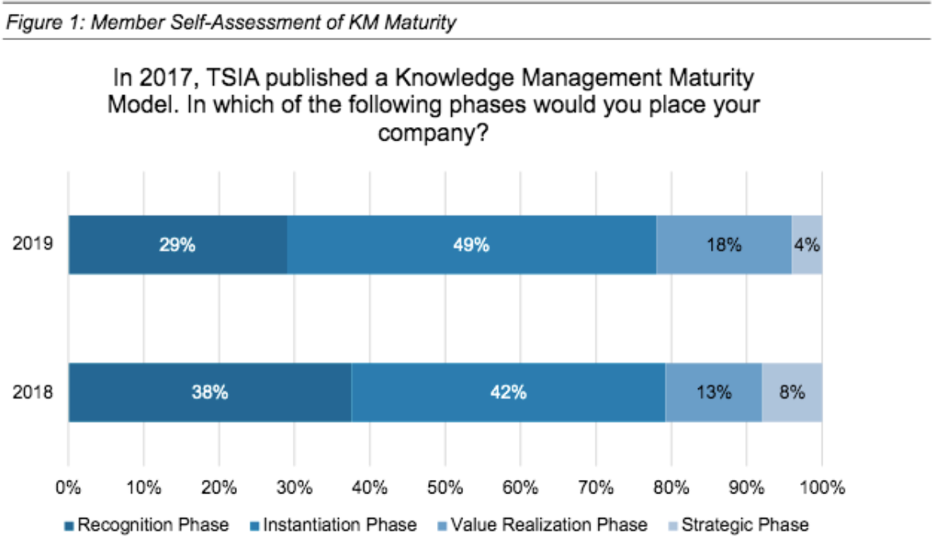 km-maturity-tsia-2019.png