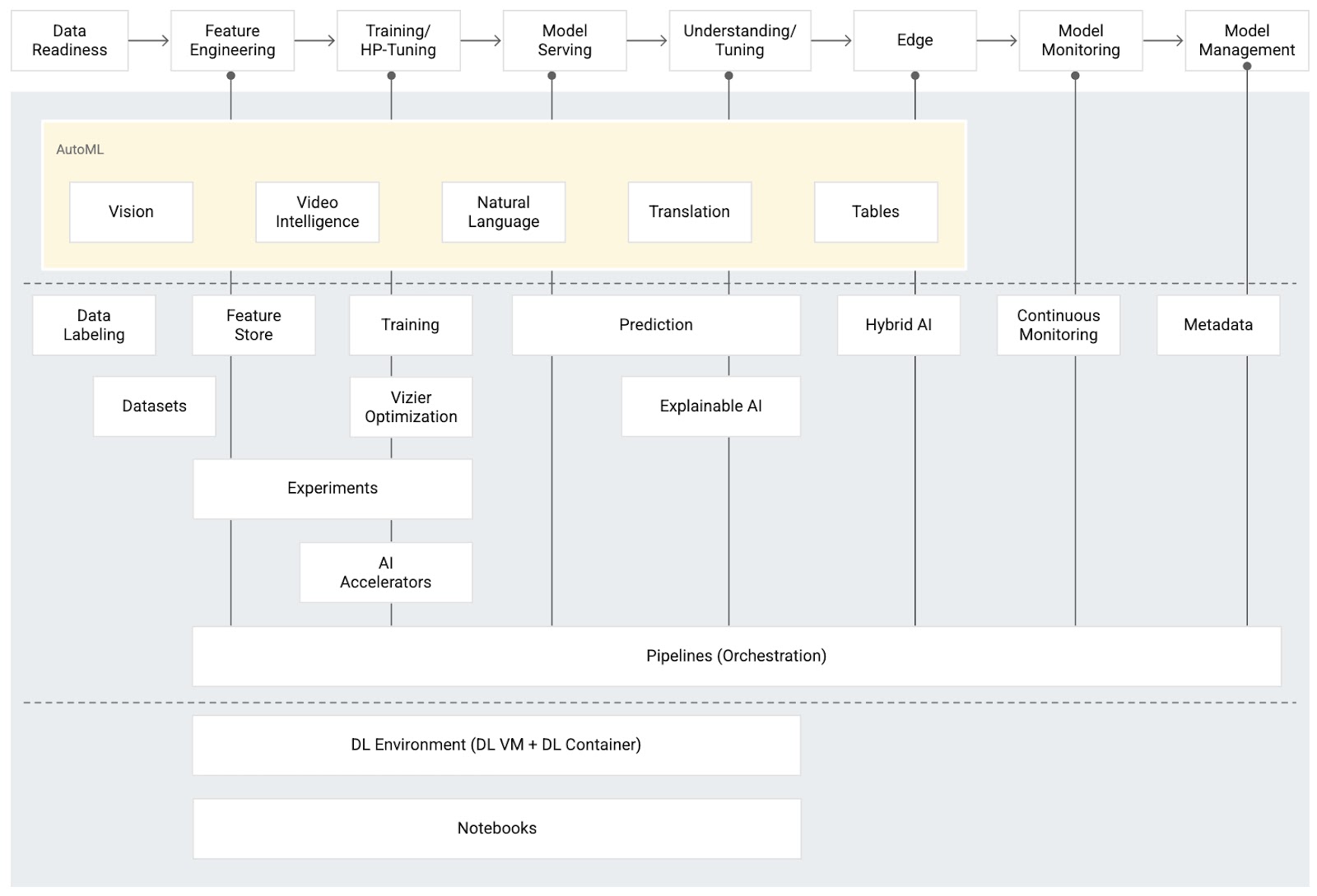 ai tools for business planning