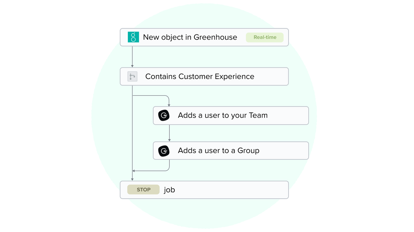 guru-workato-1.png