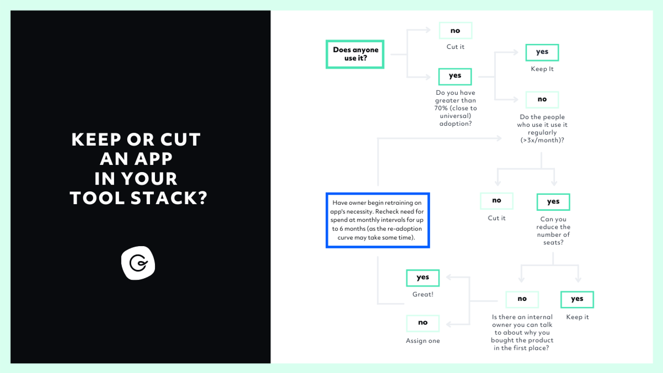 keep-or-cut-product-decision-tree.png