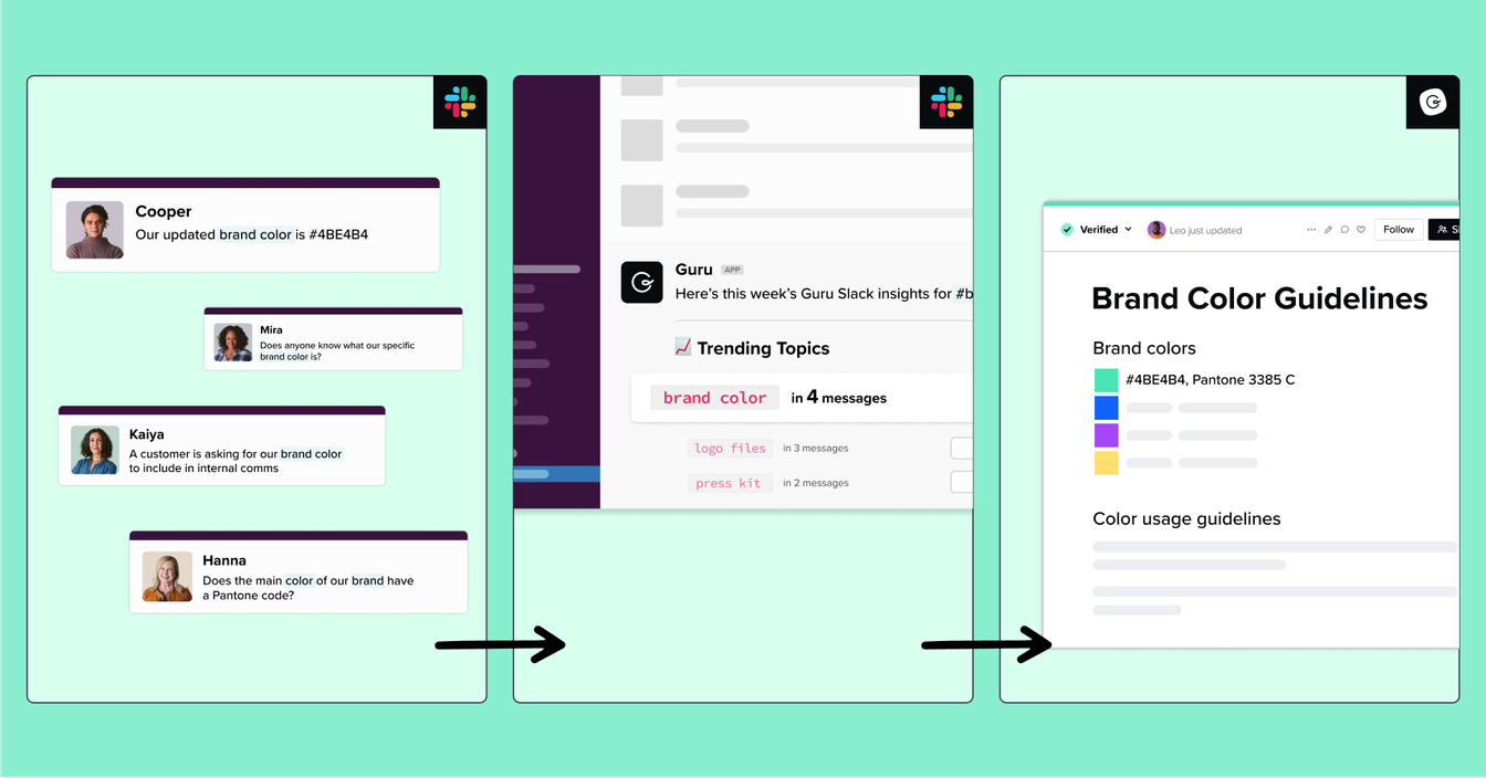 Representasi Topik Trending Guru untuk Slack