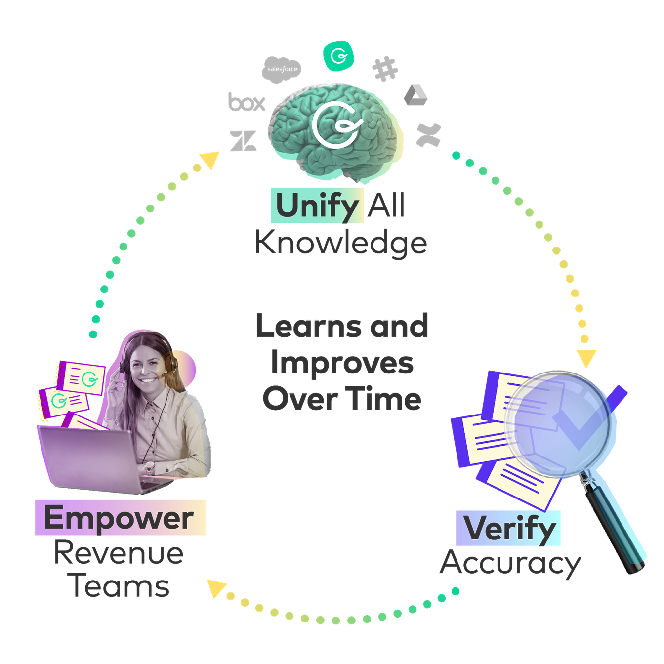 unify_verify_empower.png