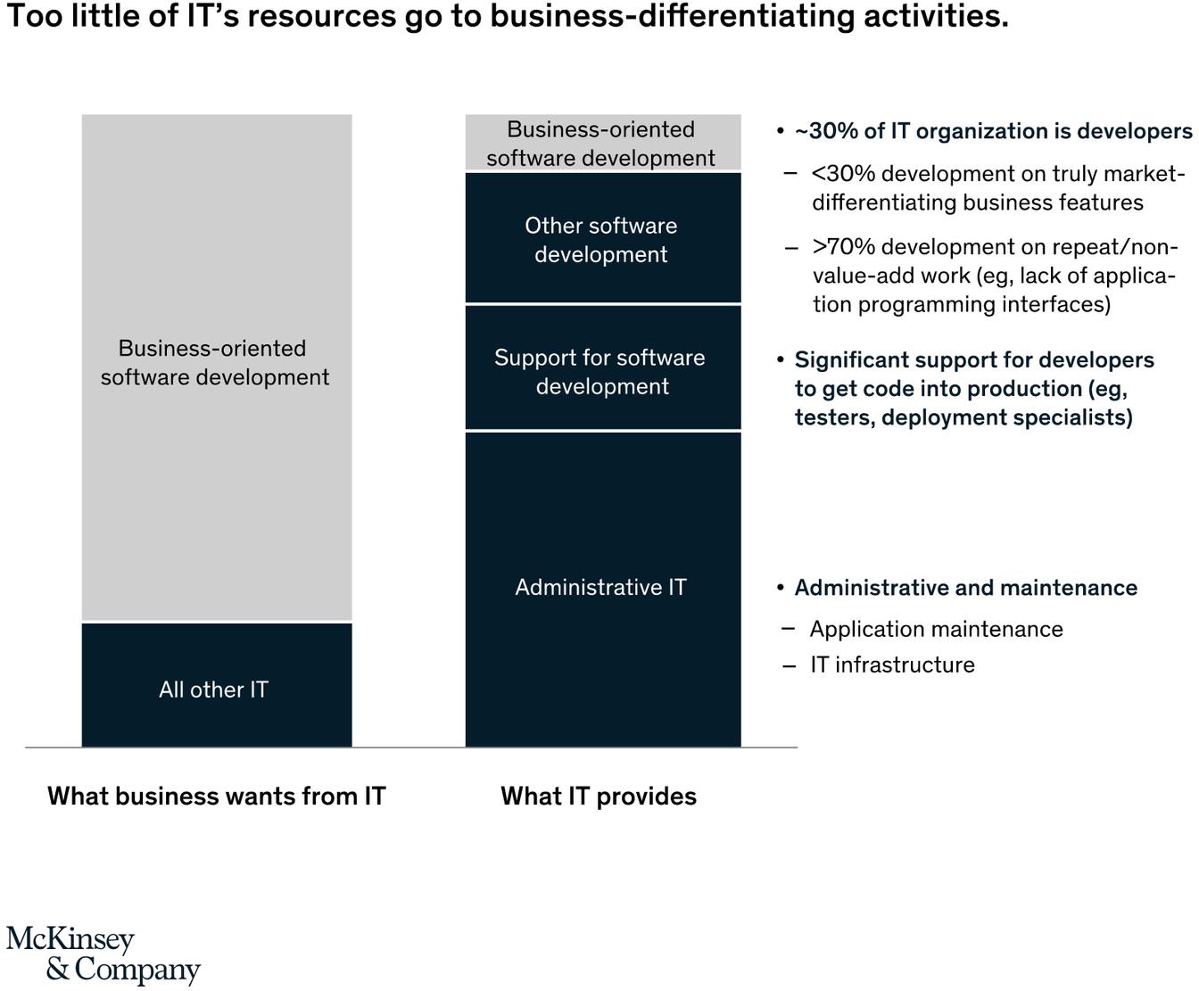 information-technology-business-operations.png