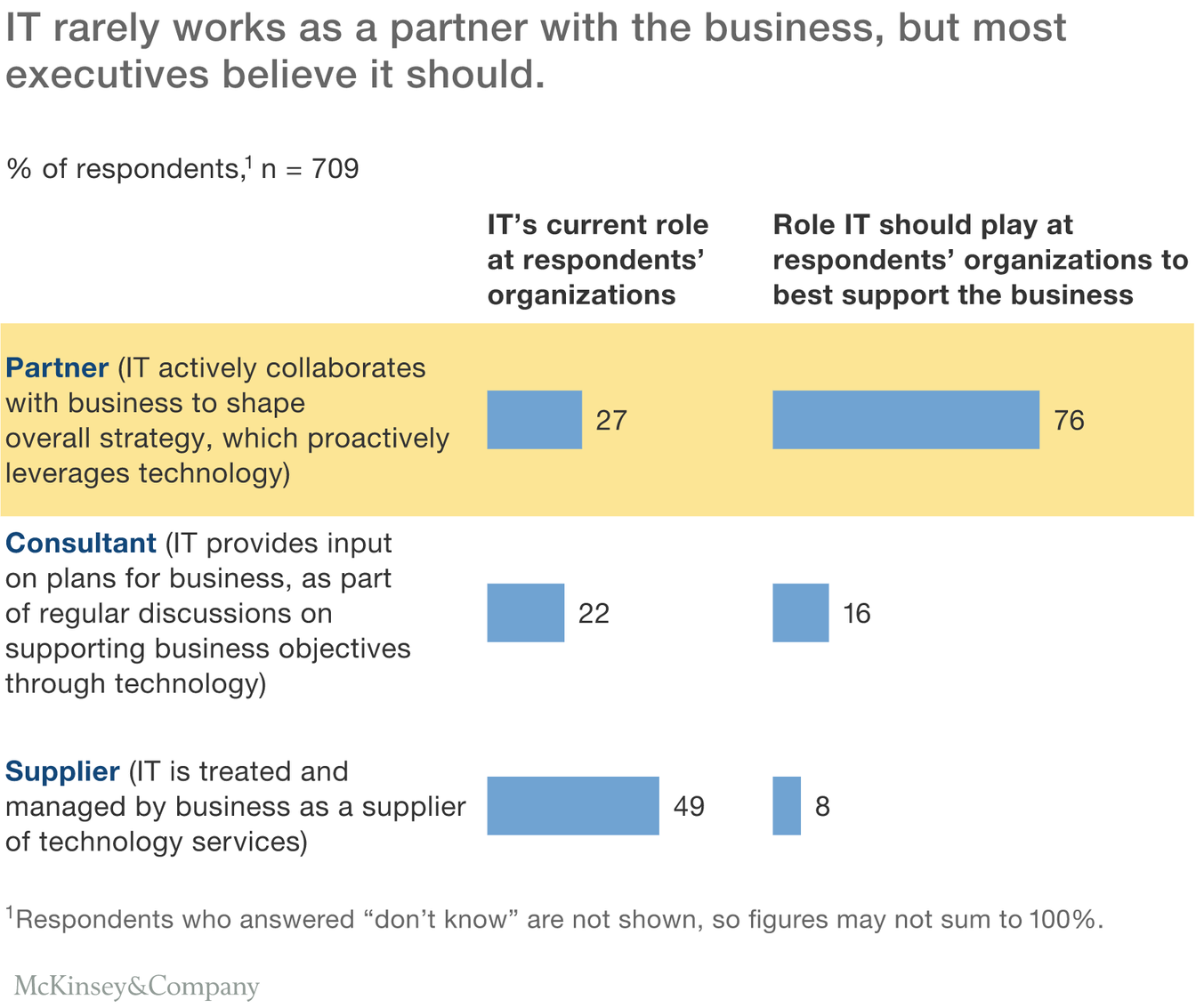 information-technolgy-as-business-partner.png