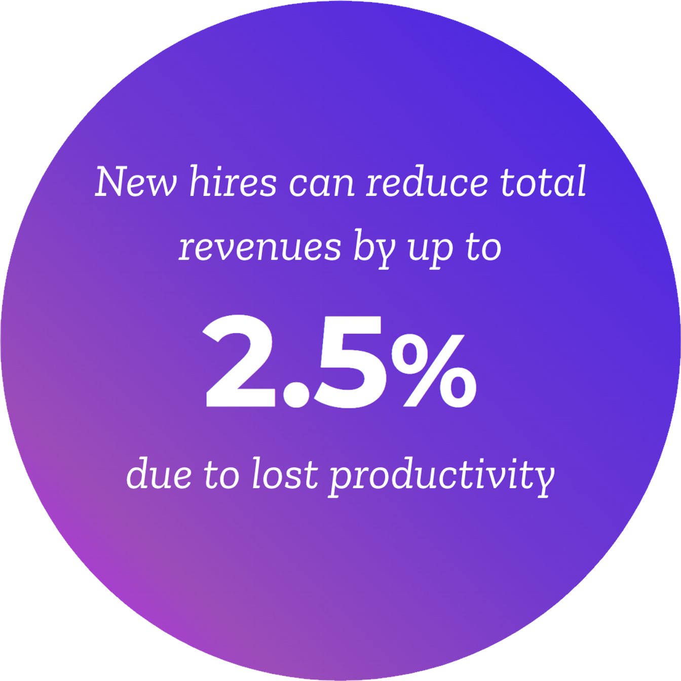 new-hire-revenue-impact.png