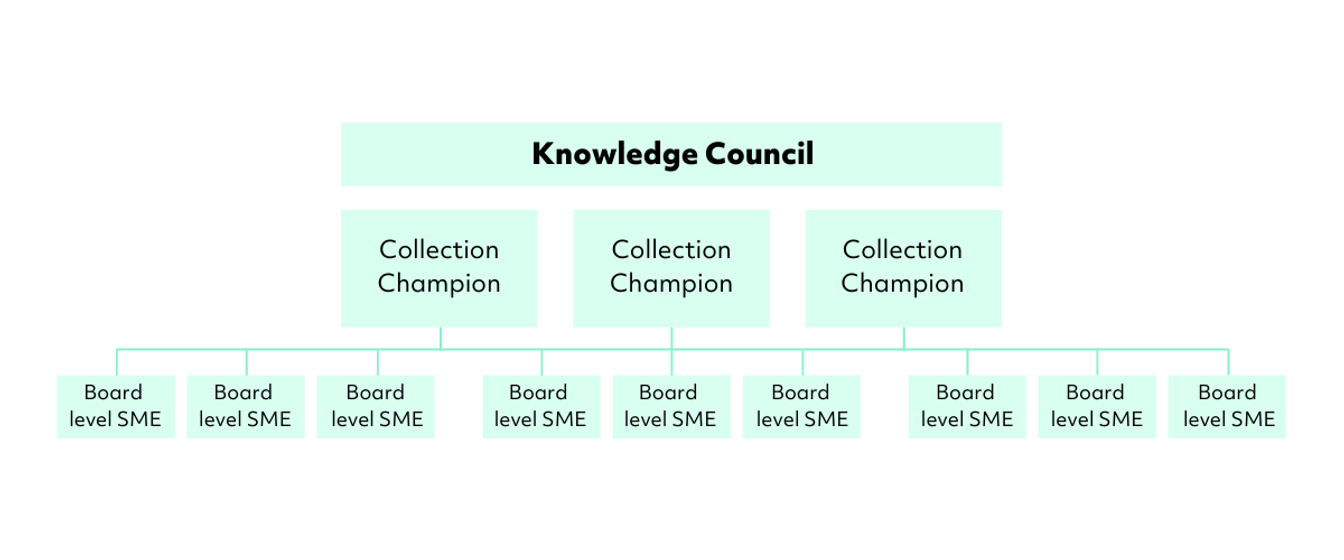 Knowledge-Council-Chart.png