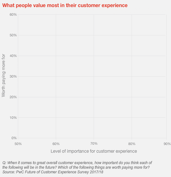pwc-future-of-cx-survey-2018.gif