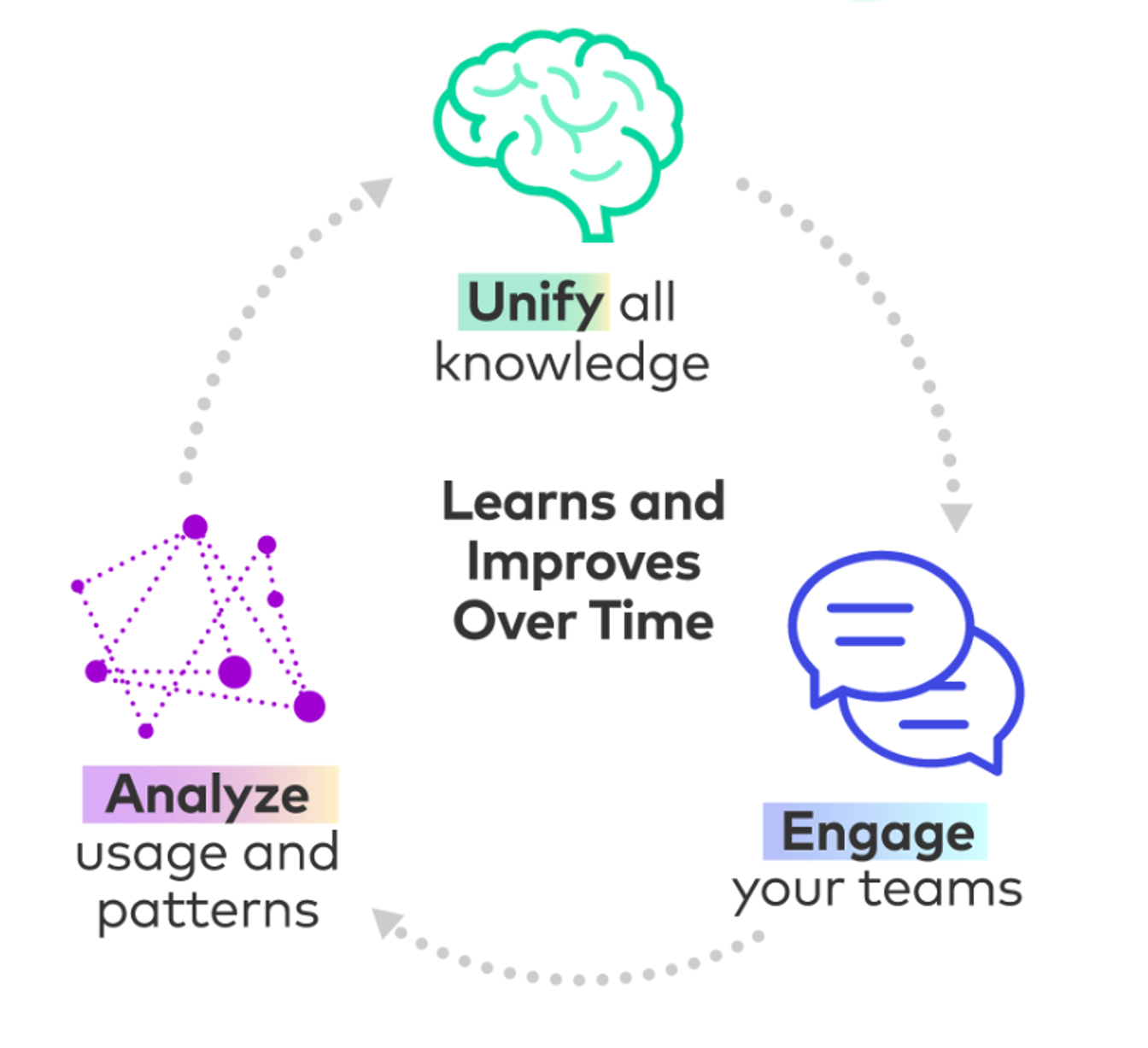Unify%20-%20Engage%20-%20Analyze.png