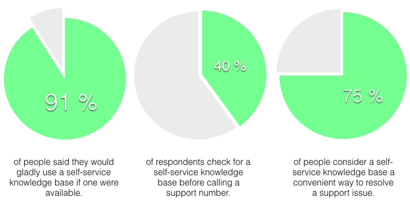 5-customer-service-trends.png