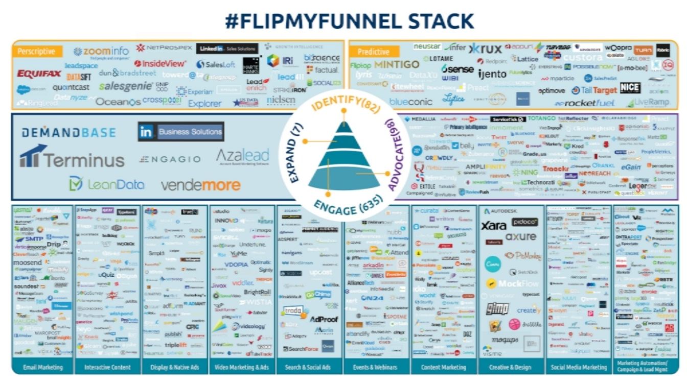 Customer-Experience-Stack-081015.jpg