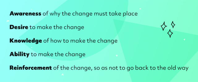 ADKAR%20Graphic.png