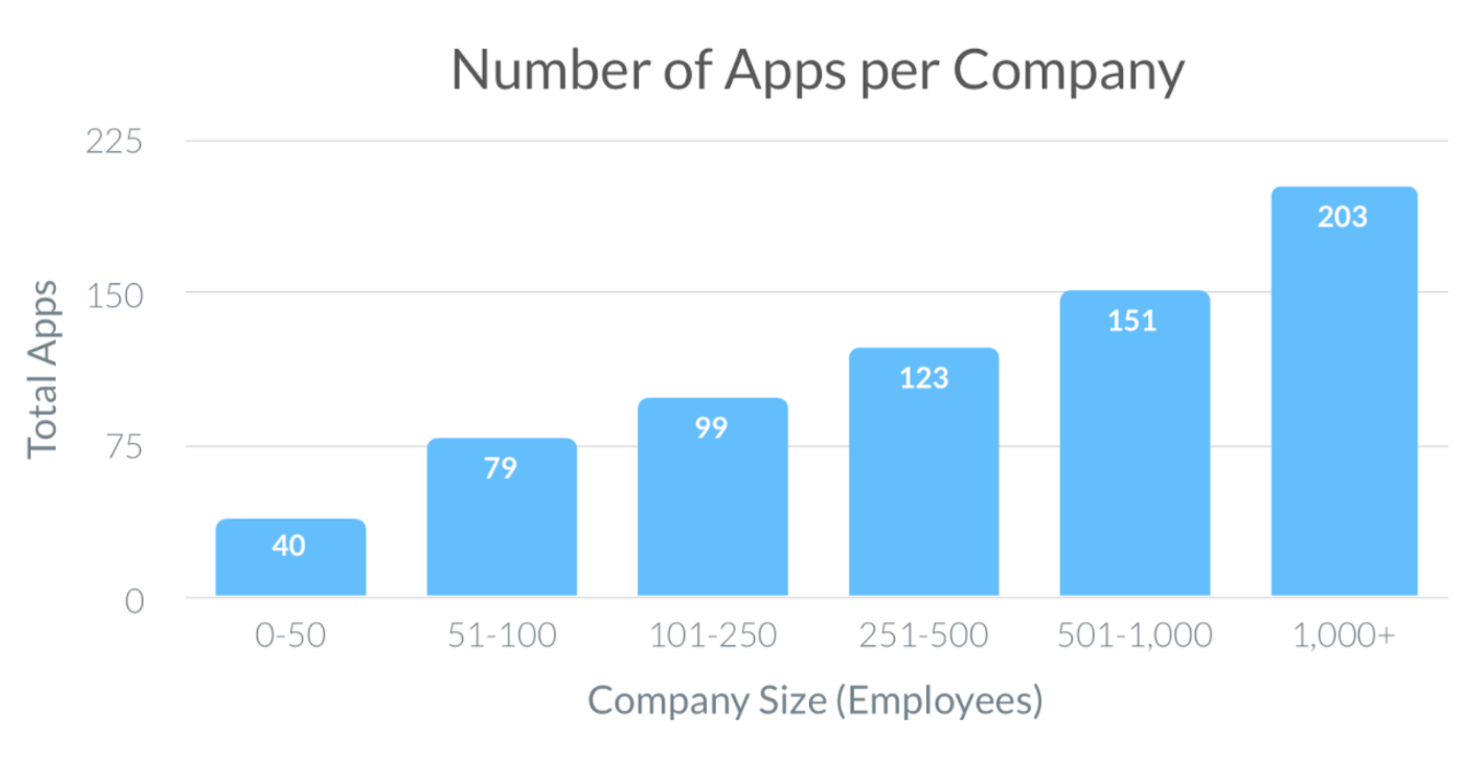 number-of-apps-per-company.png