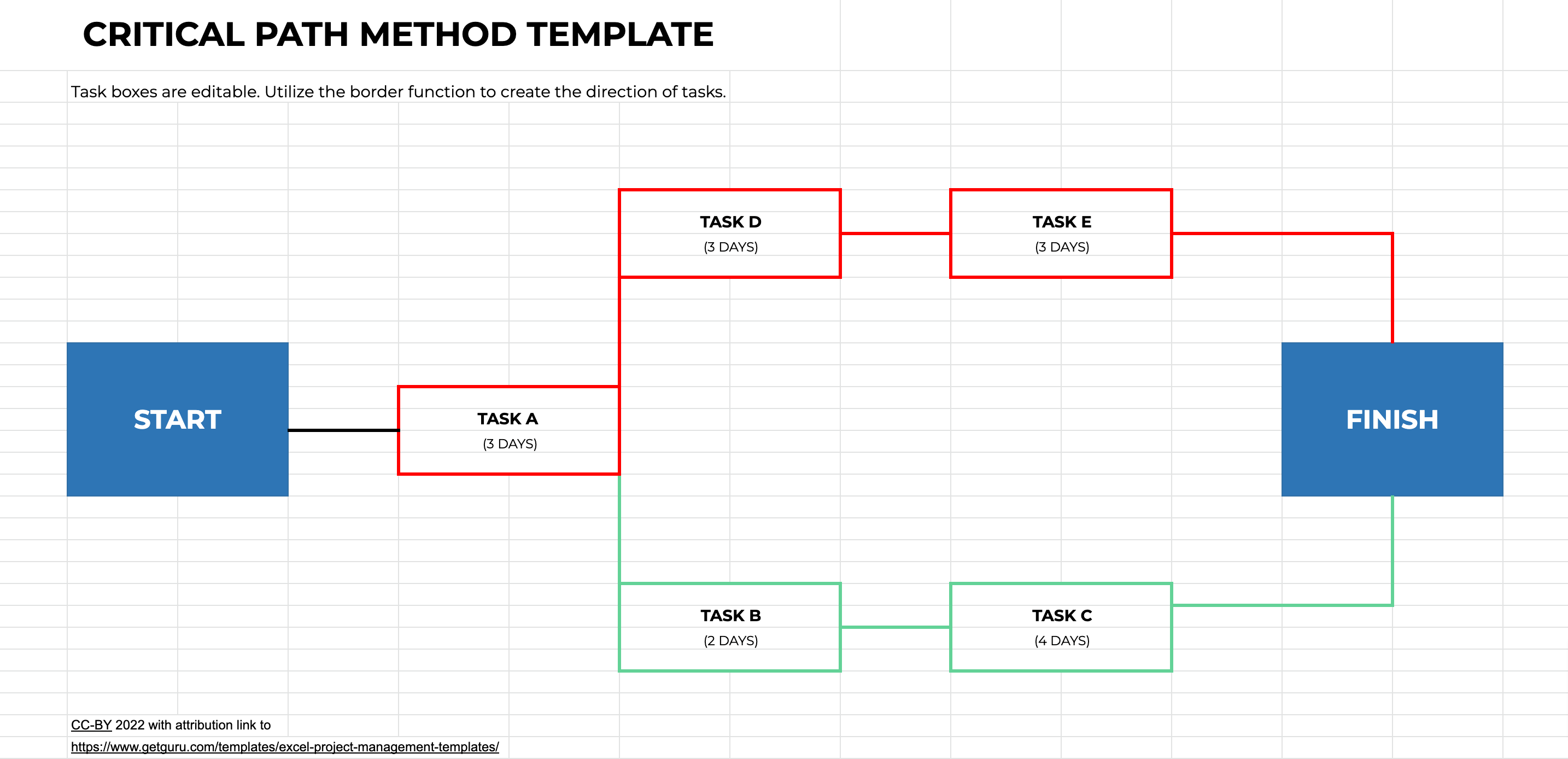 modèle de méthode de chemin critique