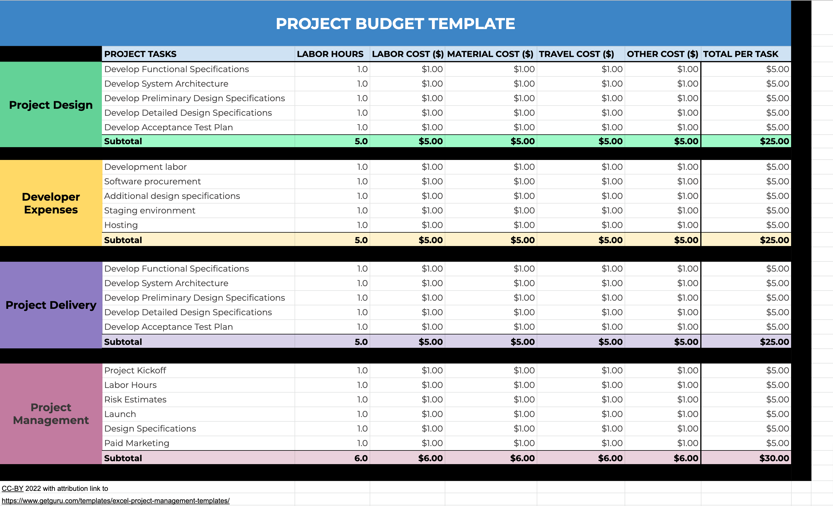 modèle de budget de projet