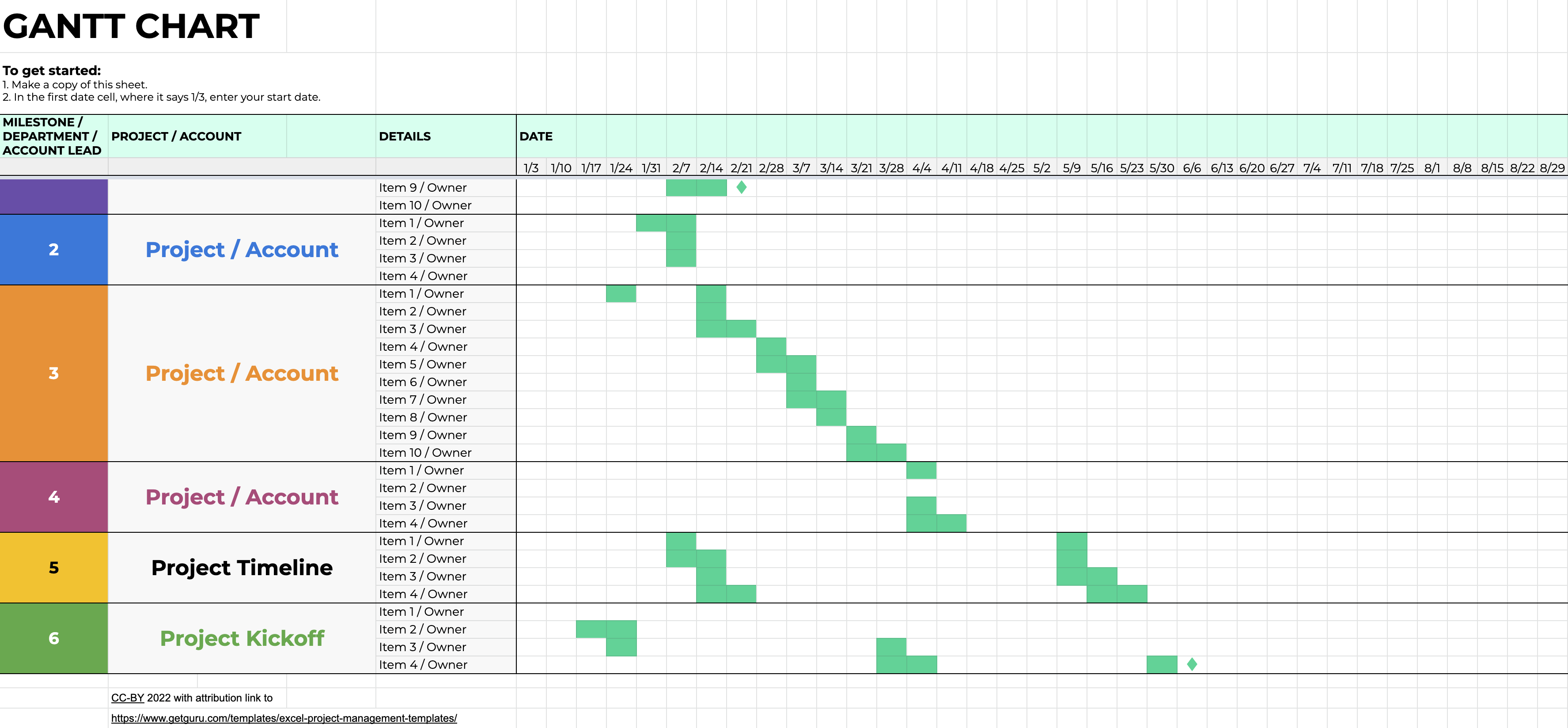modèle de diagramme de Gantt