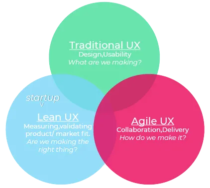 traditional-lean-agile-ux-