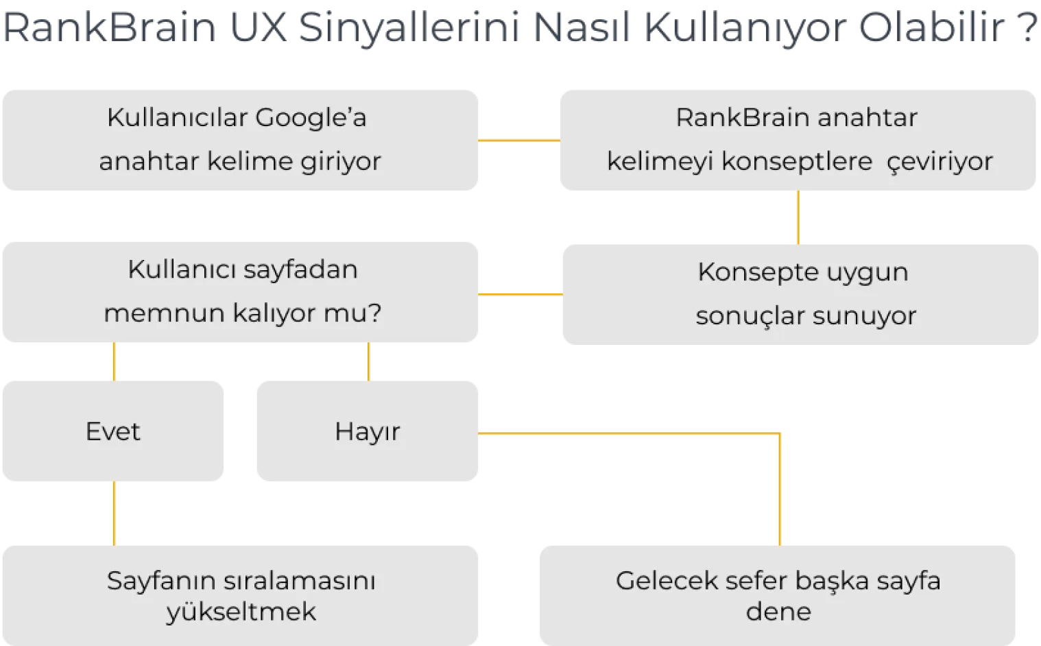 RankBrain-UX