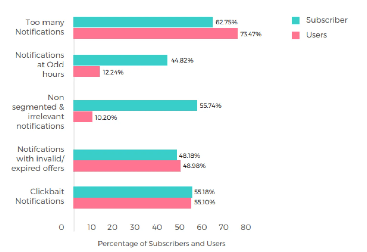 spam-mesaj-grafikleri