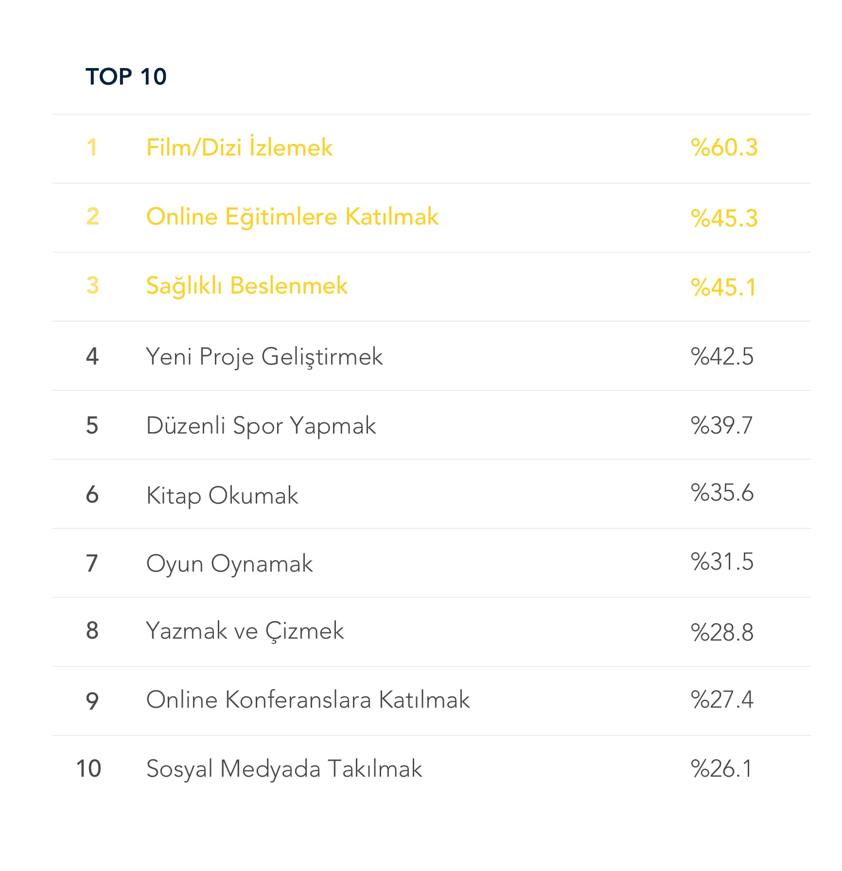 yasam-dengesi-hobiler-grafik