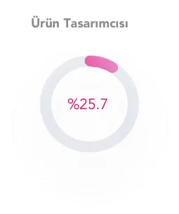 urun-tasarimcisi-demografik-grafik