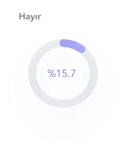 kamera-acma-tercihi-hayir-grafik