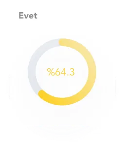 calisma-saatleri-evet-grafik