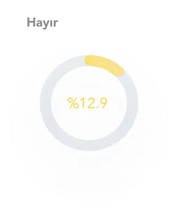 calisma-saatleri-hayir-grafik