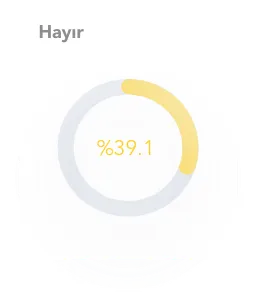 toplantilar-hayir-grafik