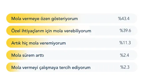 yasam-dengesi-molalar-grafik