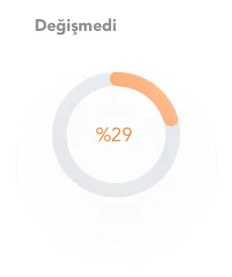 stres-orani-degismedi-grafik