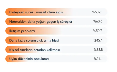 stres-artiran-faktorler-grafik