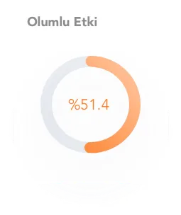 stres-ve-verimlilik-orani-olumlu-etki-grafik
