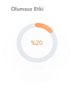 stres-ve-verimlilik-orani-olumsuz-etki-grafik