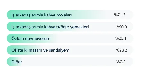 ofis-ortami-ozlem-grafik