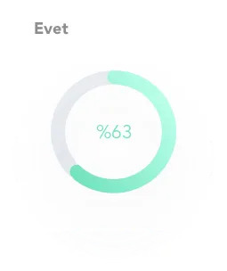 uzaktan-calisma-memnuniyet-grafik-evet