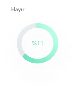 uzaktan-calisma-memnuniyet-grafik-hayır