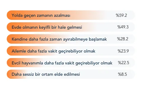 stres-azaltan-faktorler-grafik