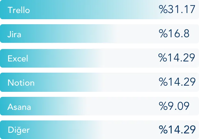 userspots-bulten-sirketlerin-tasarım-araçları