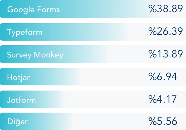 userspots-bulten-sirketlerin-tasarım-araçları