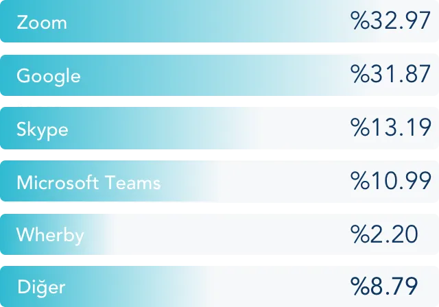 userspots-bulten-sirketlerin-tasarım-araçları