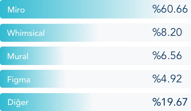 userspots-bulten-sirketlerin-tasarım-araçları