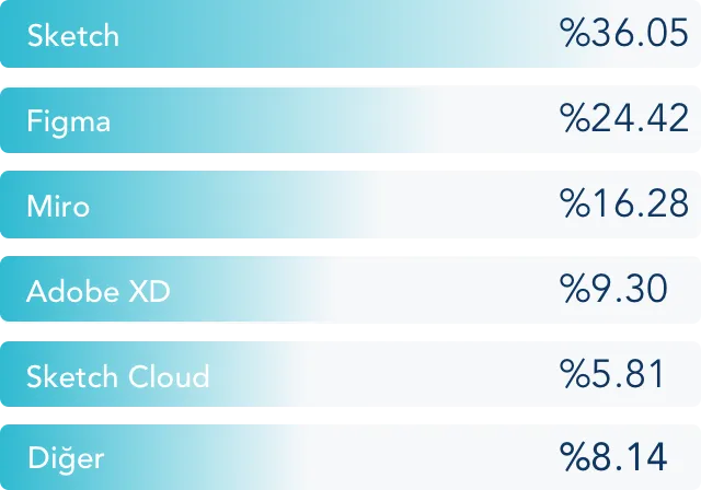 userspots-bulten-sirketlerin-tasarım-araçları