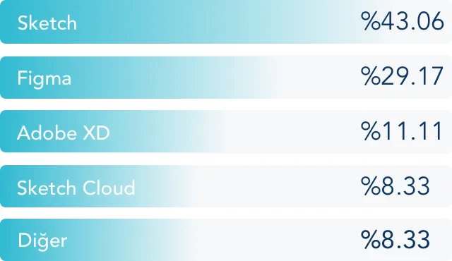 userspots-bulten-sirketlerin-tasarım-araçları