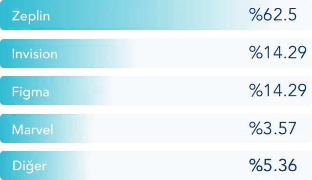 userspots-bulten-sirketlerin-tasarım-araçları