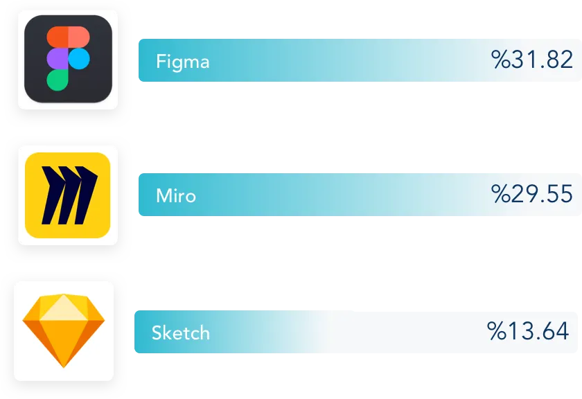 userspots-bulten-sirketlerin-tasarım-araçları