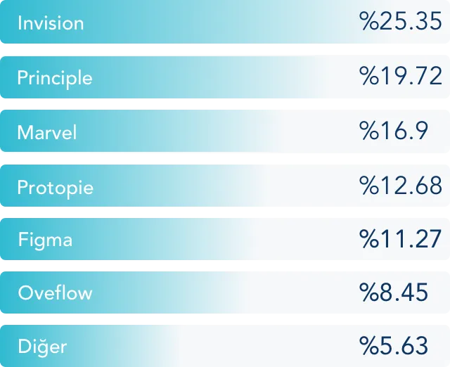userspots-bulten-sirketlerin-tasarım-araçları